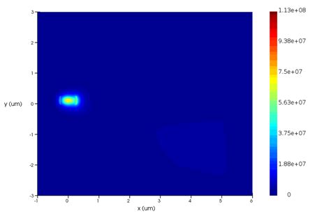 Bent Waveguide Feem Ansys Optics