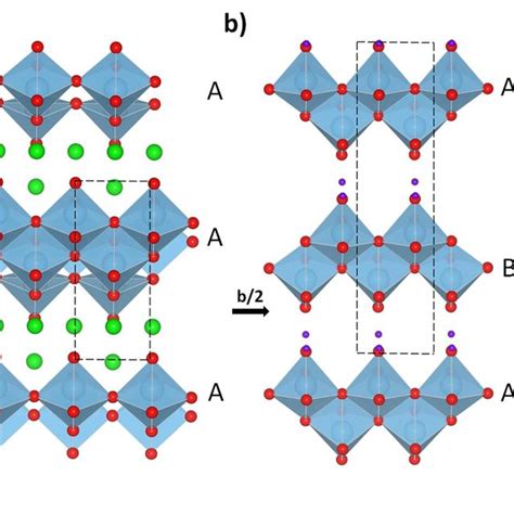 Figs1 Structures Of A Na2ti3o7 With Aa Tio6 Layer Stacking And B Download Scientific