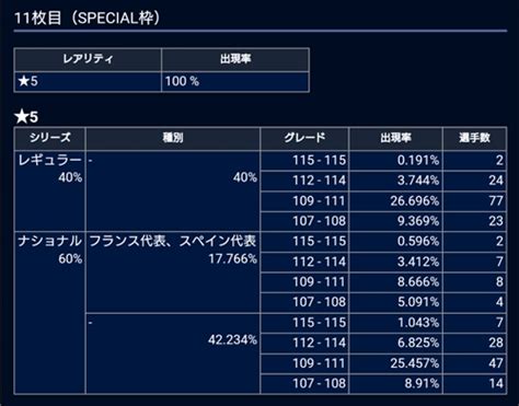 フランス代表コラボ記念3回限定グレードアップ11連ガチャ Pepe Blog