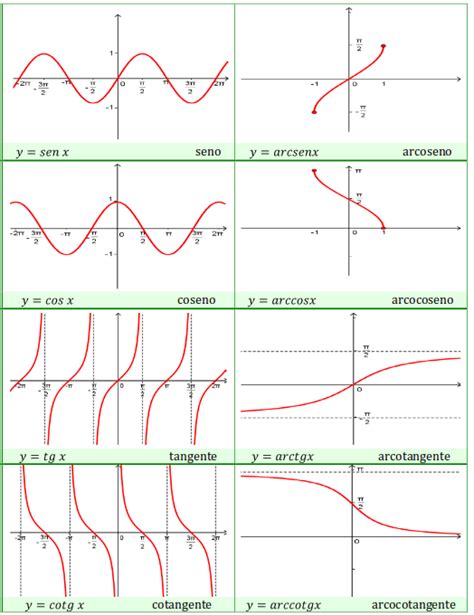 Math Physics Grafici Di Funzioni Elementari