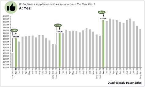 Vms Insights New Years Resolutions All Talk Or Data Backed Spins