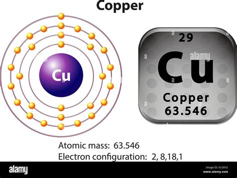 Copper Atom Hi Res Stock Photography And Images Alamy