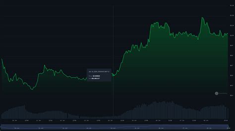 Xai: An Overview of the GameFi Project | GNcrypto News