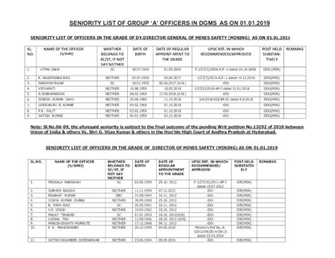 PDF SENIORITY LIST OF GROUP A OFFICERS IN DGMS AS SENIORITY LIST