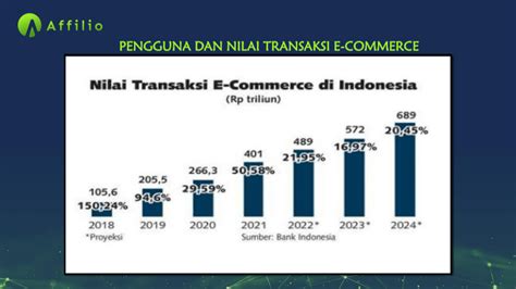 Affilio Marketplace Affiliasi Paling Mudah