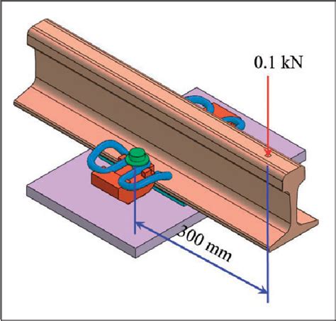 Figure 3 From Optimization Design Of Rail Clip In Vossloh Fastening