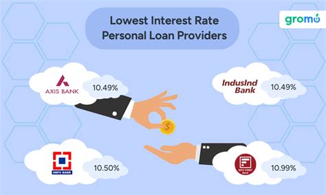 Lowest Interest Rate Personal Loan Top 5 Banks