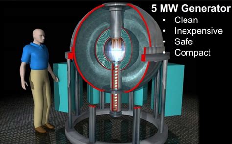 Series Of Fusion Experiments That Could Lead To Cheap Clean Abundant