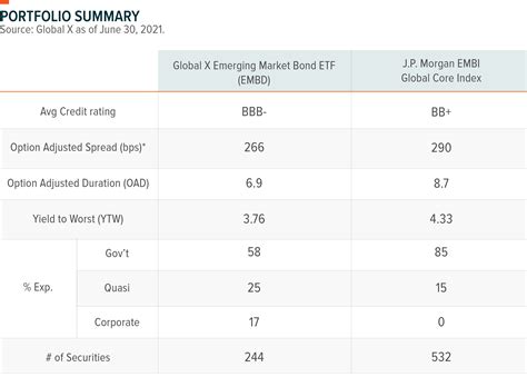 Emerging Markets Bond Etf Embd Q2 2021 Commentary Seeking Alpha