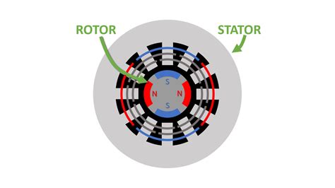 Quel Est Le Meilleur Moteur Synchrone Pour Un V Hicule Lectrique