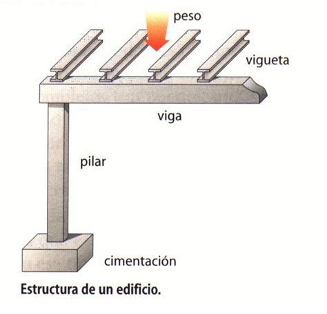 Estructuras Y Mecanismos ELEMENTOS DE UNA ESTRUCTURA