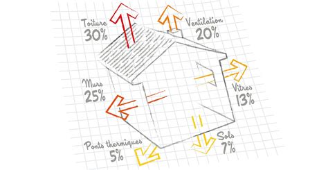 Diagnostic Isolation Thermique Maison Ventana Blog