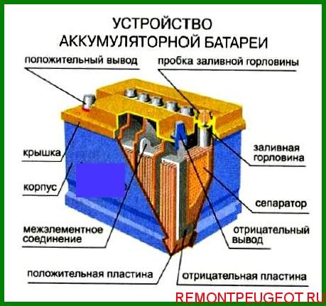 Принцип работы аккумулятора
