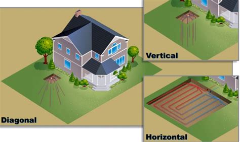 Geothermal Heat Pumps - Pros and Cons - Blog - Expert Manufacturer