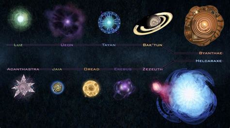 Painter Solar System By M0AI On DeviantART Solar System Alien Life