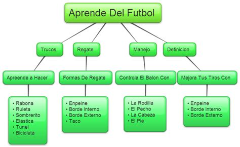 Mapa conceptual del fútbol Guía paso a paso