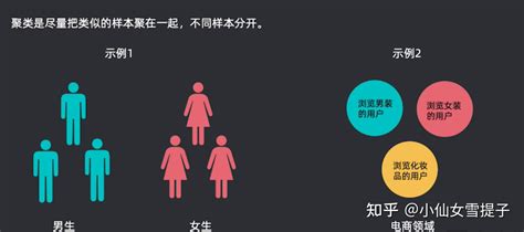 产品经理常用六大数据分析方法 知乎