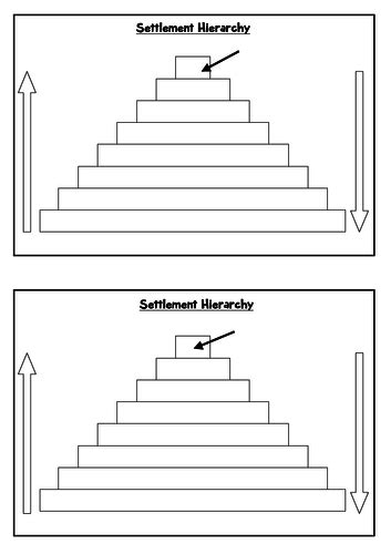 Settlement hierarchy- KS3 Geography L14 | Teaching Resources