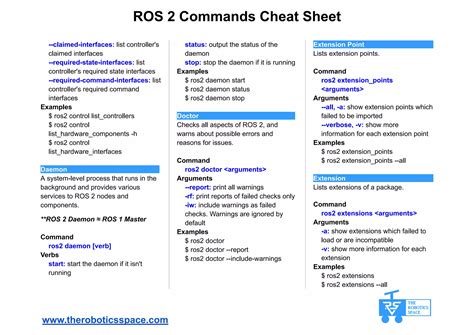 Ros2humblecheatsheet2pdf