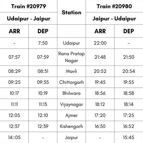 Udaipur Jaipur Vande Bharat Train Schedule Udaipur Railway Station