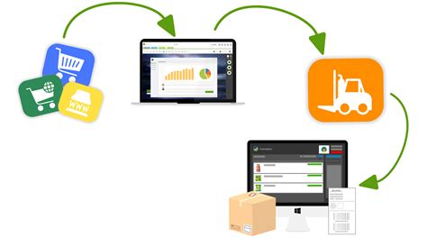 Supply Chain Management Alle Scm Aspekte Im Detail Erkl Rt