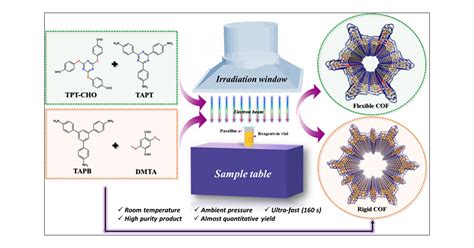 Electron Beam Irradiation As A General Approach For The Rapid Synthesis