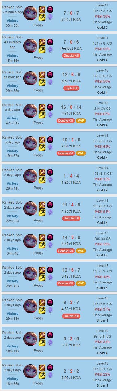 Been having a lot of success with Poppy Jungle in ranked : r/PoppyMains