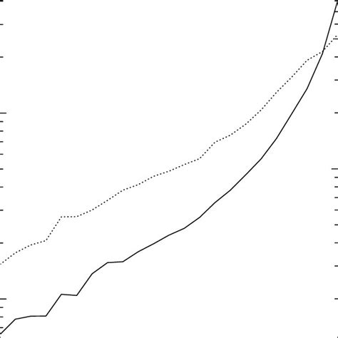 Use of the Astrophysical Journal Letters from 1981 to 1997. The thin ... 