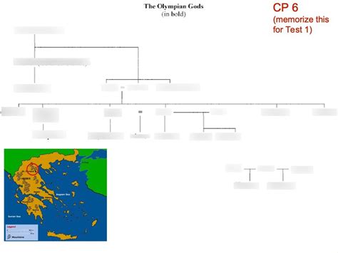 Classical Mythology Test 1 Diagram Quizlet