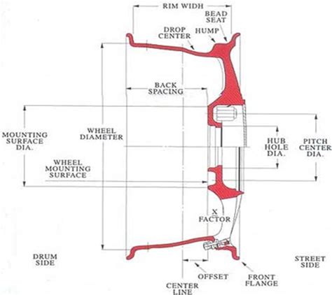 Terminologies Used In An Alloy Wheel Download Scientific Diagram