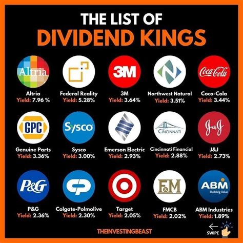 Best Dividend Stocks To Invest In 2024 Tim Kendra