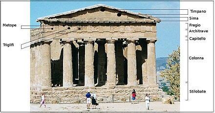 Partenone Tempio Greco Octastilo Periptero Di Ordine Dorico Del V Sec A