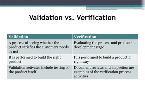 Validation Vs Verification