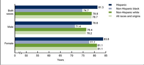 Products Data Briefs Number 99 July 2012