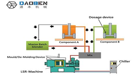 What Is Liquid Silicone Rubber Molding LSR