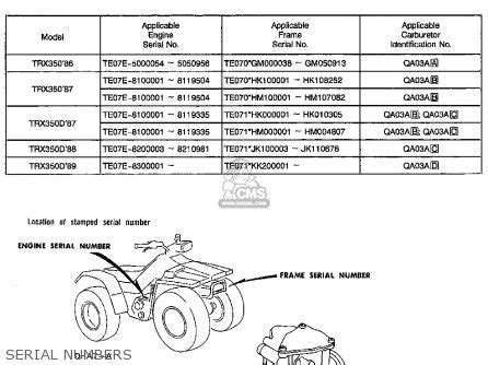 Honda Trx D Fourtrax Foreman X H Usa Parts Lists And Schematics