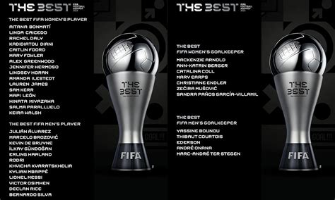 Daftar Lengkap Nominasi The Best Fifa Football Awards Tak Ada