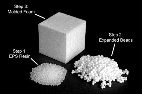 Expanded Polyethylene - iran petrochemical