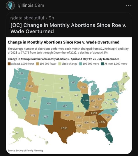 Reddit Lies On Twitter RT LBR TY R Illinois Celebrates How Many