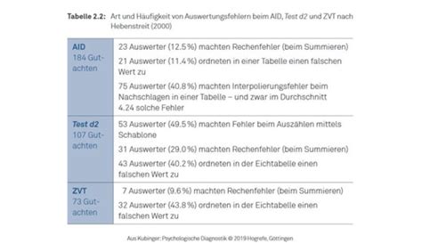 Vl G Tekriterien Flashcards Quizlet