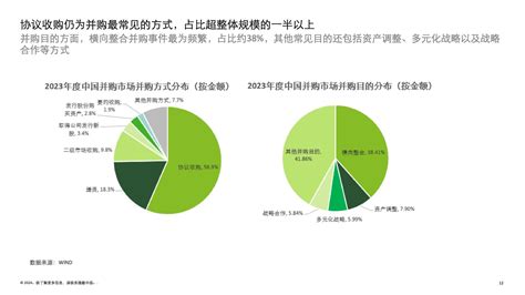 德勤咨询2023年中国并购交易市场洞察及2024展望 互联网数据资讯网 199IT 中文互联网数据研究资讯中心 199IT