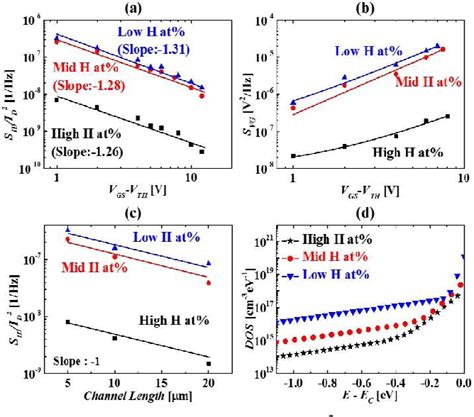 Figure 1 From The Influence Of Hydrogen On Defects Of InGaZnO