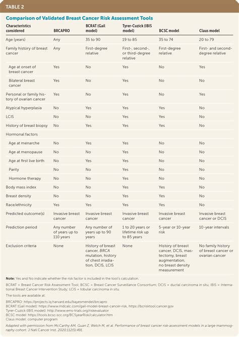 Breast Cancer Screening Common Questions And Answers Aafp