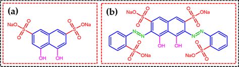 The Chemical Structures Of A Chromotropic Acid Chr Disodium Salt