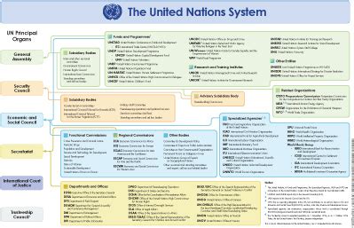 About the UN - United Nations - Guides at Georgetown University