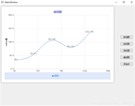 Qchart折线图、饼状图、条形图、曲线图qt绘制折线图横坐标是qstring类型 Csdn博客