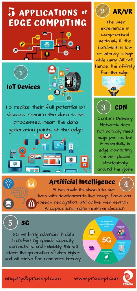 Applications Of Edge Computing