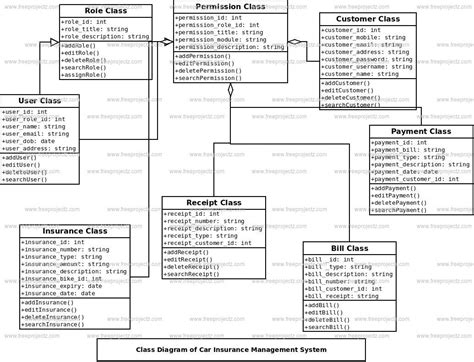 Design Class Diagram For Car Rental System Online Car Rental