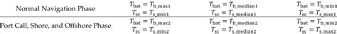 Table Of Rules For Variable Filter Time Constants í µí±ºí µí± ¶í µí±ª