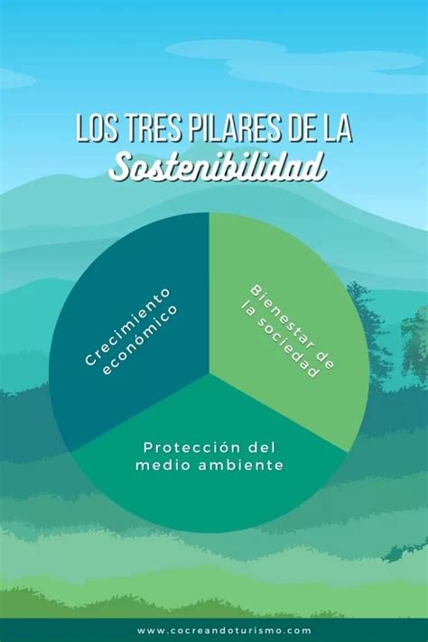 Tres Pilares De La Sostenibilidad Desarrollo Sostenible